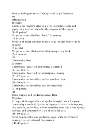 Poor or failing or unsatisfactory level of performance
Pts
Introduction
10 points
Catches the reader’s attention with interesting facts and
supporting sources; includes the purpose of the paper
(9–10 points)
No purpose provided but “hook” is present
(8 points)
Purpose of paper discussed; hook to get reader interested is
missing
(7 points)
No purpose provided and no attention-getting hook
(0–6 points)
/10
Community Data
25 points
Community identified and briefly described
(23–25 points)
Community identified but description missing
(21–22 points)
Community not identified and/or not described
(19–20 points)
Community not identified and not described
(0–18 points)
/25
Demographic and Epidemiological Data
50 points
A range of demographic and epidemiological data for your
community examined by census reports, vital statistic reports,
city records, morbidity, and/or mortality rates and other agency
sources, and compared to state or national data
(46–50 points)
Some demographic and epidemiological data described or
missing state or national comparison
( 42–45 points)
 