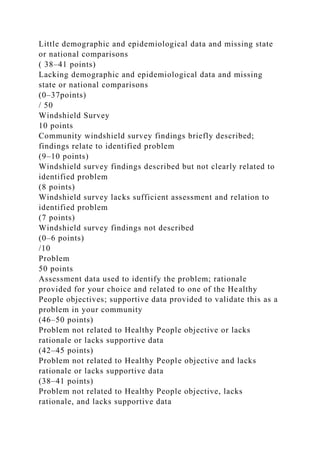 Little demographic and epidemiological data and missing state
or national comparisons
( 38–41 points)
Lacking demographic and epidemiological data and missing
state or national comparisons
(0–37points)
/ 50
Windshield Survey
10 points
Community windshield survey findings briefly described;
findings relate to identified problem
(9–10 points)
Windshield survey findings described but not clearly related to
identified problem
(8 points)
Windshield survey lacks sufficient assessment and relation to
identified problem
(7 points)
Windshield survey findings not described
(0–6 points)
/10
Problem
50 points
Assessment data used to identify the problem; rationale
provided for your choice and related to one of the Healthy
People objectives; supportive data provided to validate this as a
problem in your community
(46–50 points)
Problem not related to Healthy People objective or lacks
rationale or lacks supportive data
(42–45 points)
Problem not related to Healthy People objective and lacks
rationale or lacks supportive data
(38–41 points)
Problem not related to Healthy People objective, lacks
rationale, and lacks supportive data
 