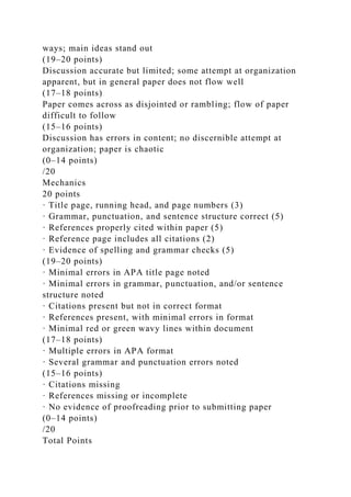 ways; main ideas stand out
(19–20 points)
Discussion accurate but limited; some attempt at organization
apparent, but in general paper does not flow well
(17–18 points)
Paper comes across as disjointed or rambling; flow of paper
difficult to follow
(15–16 points)
Discussion has errors in content; no discernible attempt at
organization; paper is chaotic
(0–14 points)
/20
Mechanics
20 points
· Title page, running head, and page numbers (3)
· Grammar, punctuation, and sentence structure correct (5)
· References properly cited within paper (5)
· Reference page includes all citations (2)
· Evidence of spelling and grammar checks (5)
(19–20 points)
· Minimal errors in APA title page noted
· Minimal errors in grammar, punctuation, and/or sentence
structure noted
· Citations present but not in correct format
· References present, with minimal errors in format
· Minimal red or green wavy lines within document
(17–18 points)
· Multiple errors in APA format
· Several grammar and punctuation errors noted
(15–16 points)
· Citations missing
· References missing or incomplete
· No evidence of proofreading prior to submitting paper
(0–14 points)
/20
Total Points
 