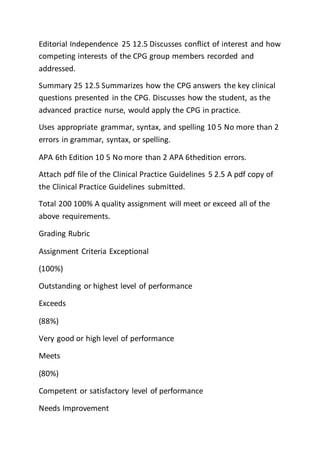 Editorial Independence 25 12.5 Discusses conflict of interest and how
competing interests of the CPG group members recorded and
addressed.
Summary 25 12.5 Summarizes how the CPG answers the key clinical
questions presented in the CPG. Discusses how the student, as the
advanced practice nurse, would apply the CPG in practice.
Uses appropriate grammar, syntax, and spelling 10 5 No more than 2
errors in grammar, syntax, or spelling.
APA 6th Edition 10 5 No more than 2 APA 6thedition errors.
Attach pdf file of the Clinical Practice Guidelines 5 2.5 A pdf copy of
the Clinical Practice Guidelines submitted.
Total 200 100% A quality assignment will meet or exceed all of the
above requirements.
Grading Rubric
Assignment Criteria Exceptional
(100%)
Outstanding or highest level of performance
Exceeds
(88%)
Very good or high level of performance
Meets
(80%)
Competent or satisfactory level of performance
Needs Improvement
 