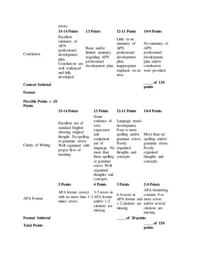 nr 510 week 7 apn professional development plan apn format