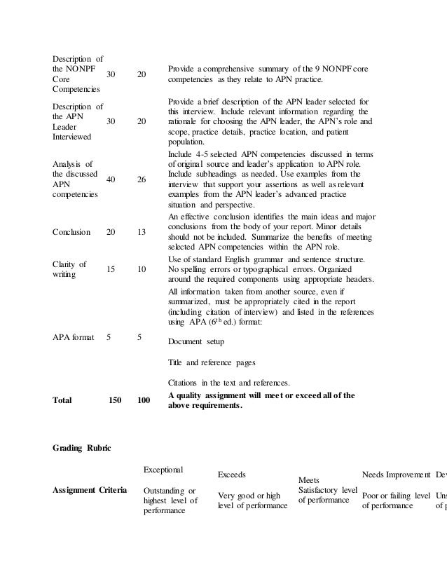 nr510 wk 3 apn leader interview project apn format