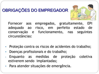 OBRIGAÇÕES DO EMPREGADOR
Fornecer
adequado
aos
ao risco, em perfeito estado
empregados, gratuitamente, EPI
de
conservação e funcionamento, nas seguintes
circunstâncias:
• Proteção contra os riscos de acidentes do trabalho;
• Doenças profissionais e do trabalho;
coletiva
• Enquanto as medidas de proteção
estiverem sendo implantadas;
• Para atender situações de emergência.
 