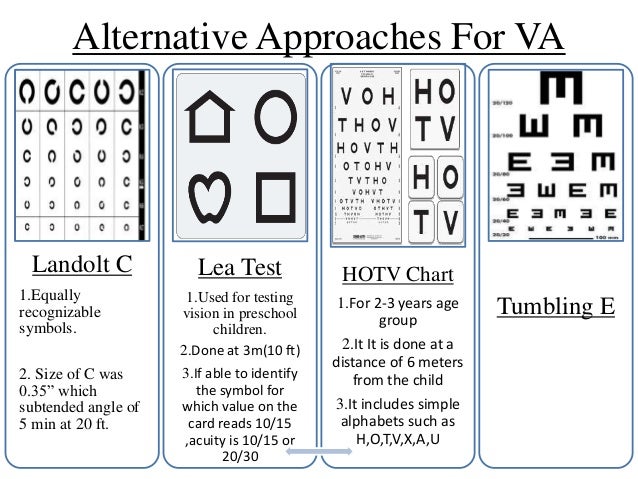 Different Types Of Vision Charts