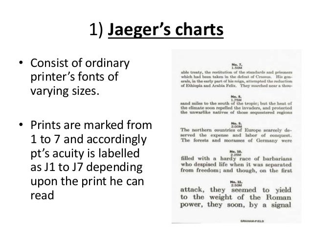 Jaeger Number 1 Eye Chart