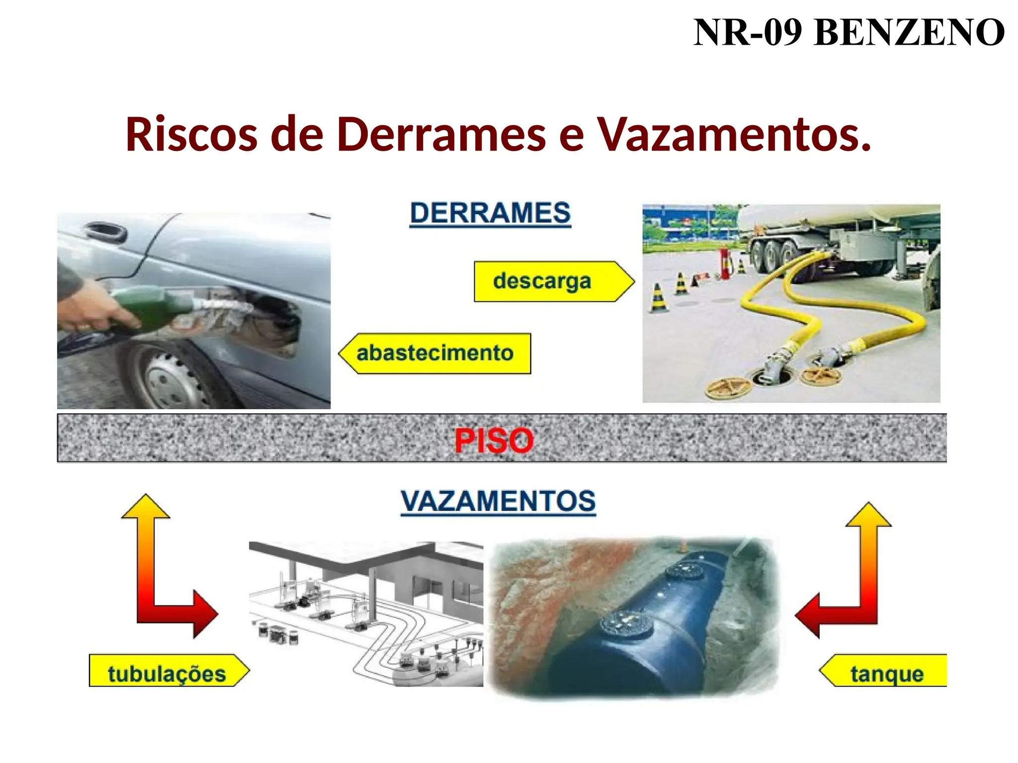 NR-09 BENZENO
Riscos de Derrames e Vazamentos.
 