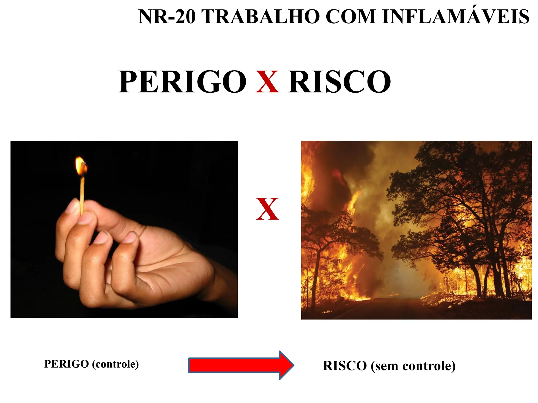 NR-20 TRABALHO COM INFLAMÁVEIS
PERIGO X RISCO
X
PERIGO (controle) RISCO (sem controle)
 