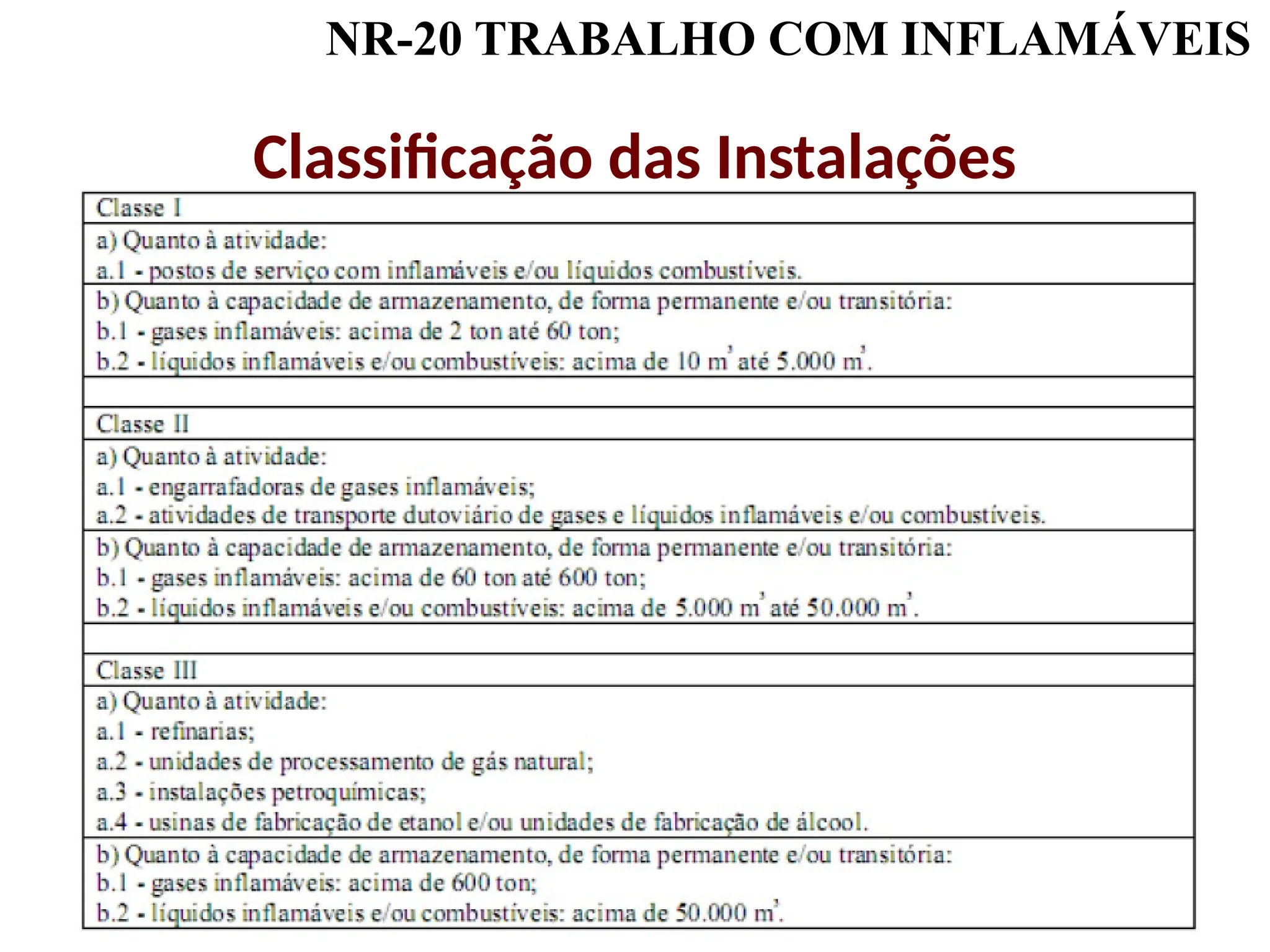 NR-20 TRABALHO COM INFLAMÁVEIS
Classificação das Instalações
 
