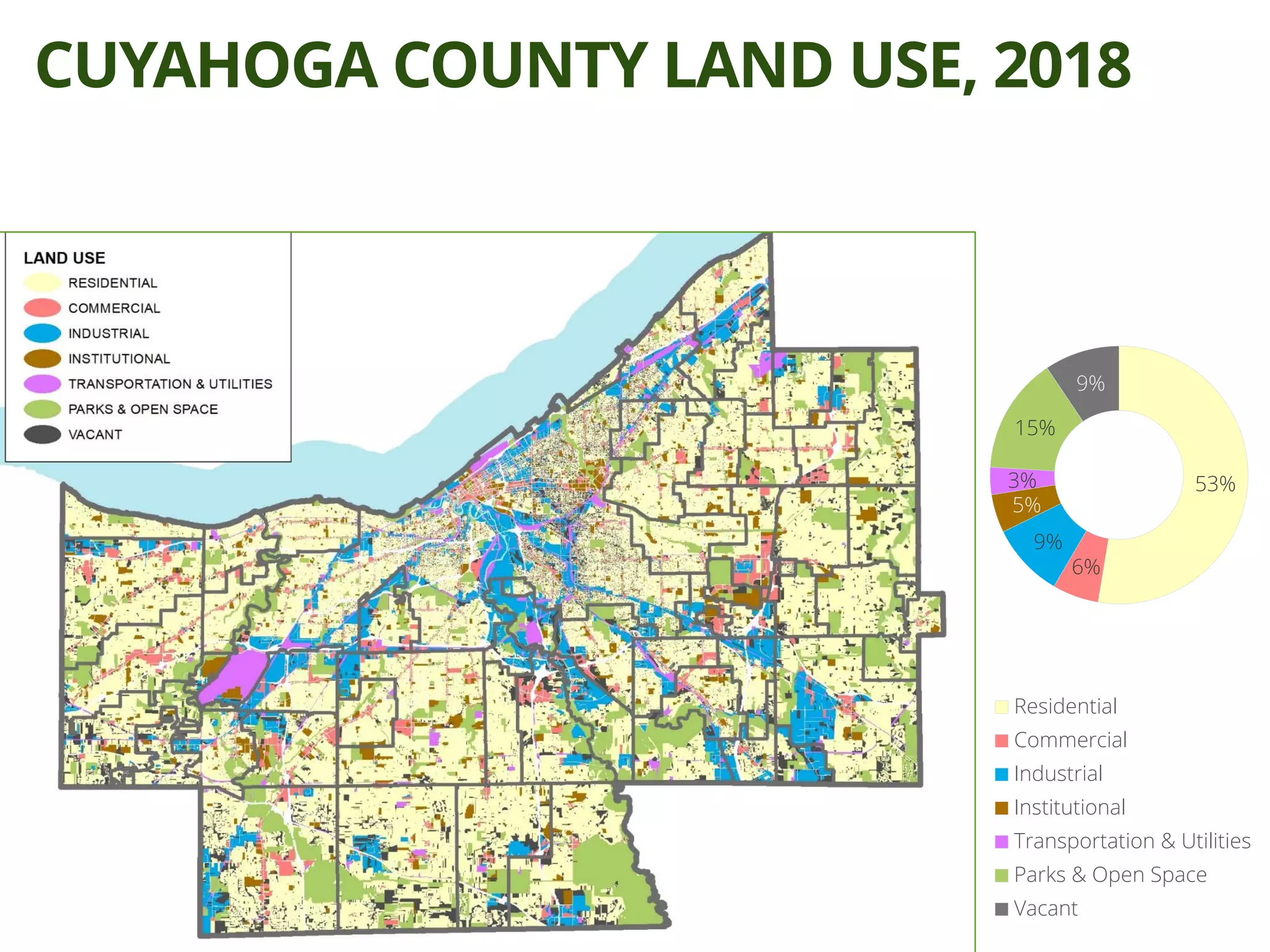 CUYAHOGA COUNTY LAND USE, 2018
53%
6%
9%
5%
3%
15%
9%
Residential
Commercial
Industrial
Institutional
Transportation & Utilities
Parks & Open Space
Vacant
 