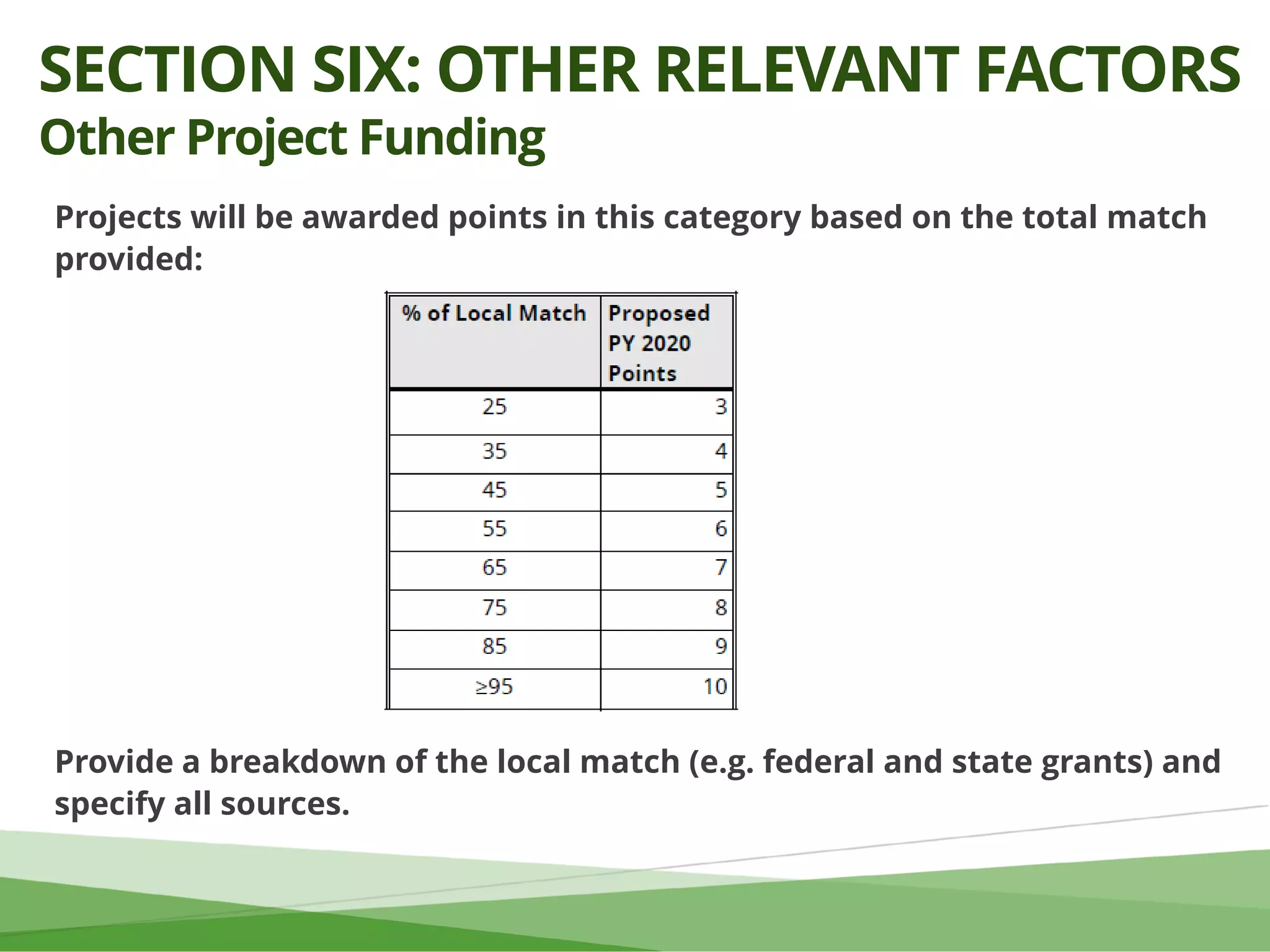 Projects will be awarded points in this category based on the total match
provided:
Provide a breakdown of the local match (e.g. federal and state grants) and
specify all sources.
SECTION SIX: OTHER RELEVANT FACTORS
Other Project Funding
 
