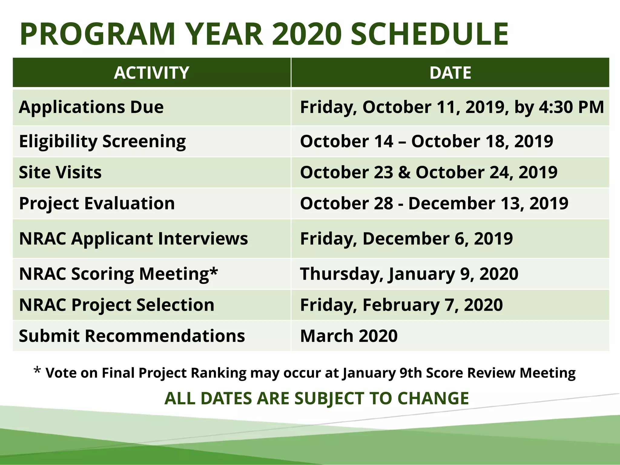 ALL DATES ARE SUBJECT TO CHANGE
ACTIVITY DATE
Applications Due Friday, October 11, 2019, by 4:30 PM
Eligibility Screening October 14 – October 18, 2019
Site Visits October 23 & October 24, 2019
Project Evaluation October 28 - December 13, 2019
NRAC Applicant Interviews Friday, December 6, 2019
NRAC Scoring Meeting* Thursday, January 9, 2020
NRAC Project Selection Friday, February 7, 2020
Submit Recommendations March 2020
PROGRAM YEAR 2020 SCHEDULE
* Vote on Final Project Ranking may occur at January 9th Score Review Meeting
 