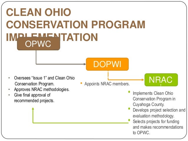 Conservation Of Natural Resources Selection Of Project Conservation Of Natural Resources Selection Of Project