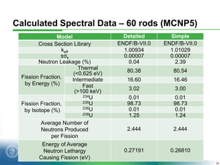 Calculated Spectral Data – 60 rods (MCNP5)
                Model                   Detailed       Simple
        Cross Sec...