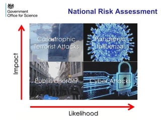 Science and the future of the National Risk Assessment (NRA) | PPT