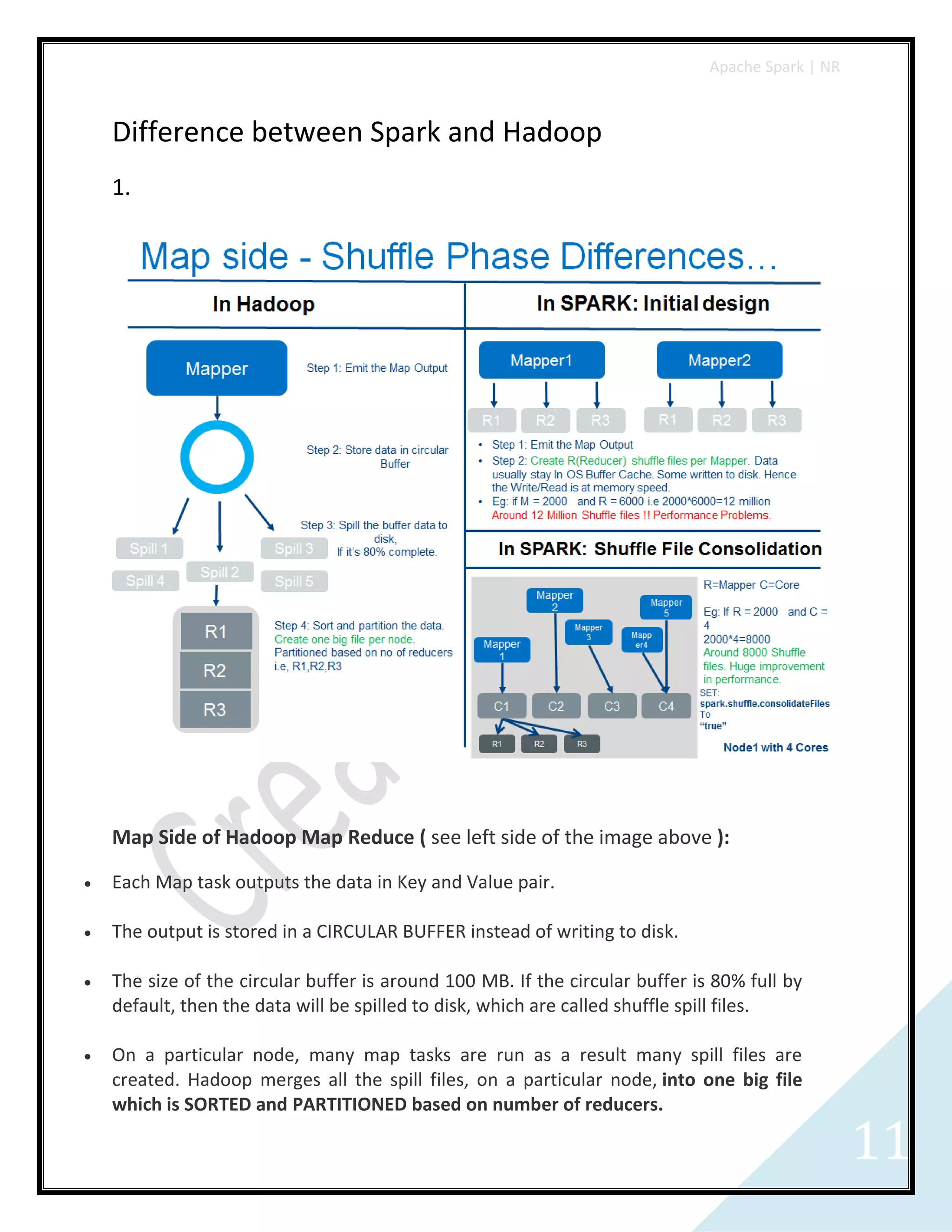 Apache Spark | NR
11
Difference between Spark and Hadoop
1.
Map Side of Hadoop Map Reduce ( see left side of the image above ):
 Each Map task outputs the data in Key and Value pair.
 The output is stored in a CIRCULAR BUFFER instead of writing to disk.
 The size of the circular buffer is around 100 MB. If the circular buffer is 80% full by
default, then the data will be spilled to disk, which are called shuffle spill files.
 On a particular node, many map tasks are run as a result many spill files are
created. Hadoop merges all the spill files, on a particular node, into one big file
which is SORTED and PARTITIONED based on number of reducers.
 