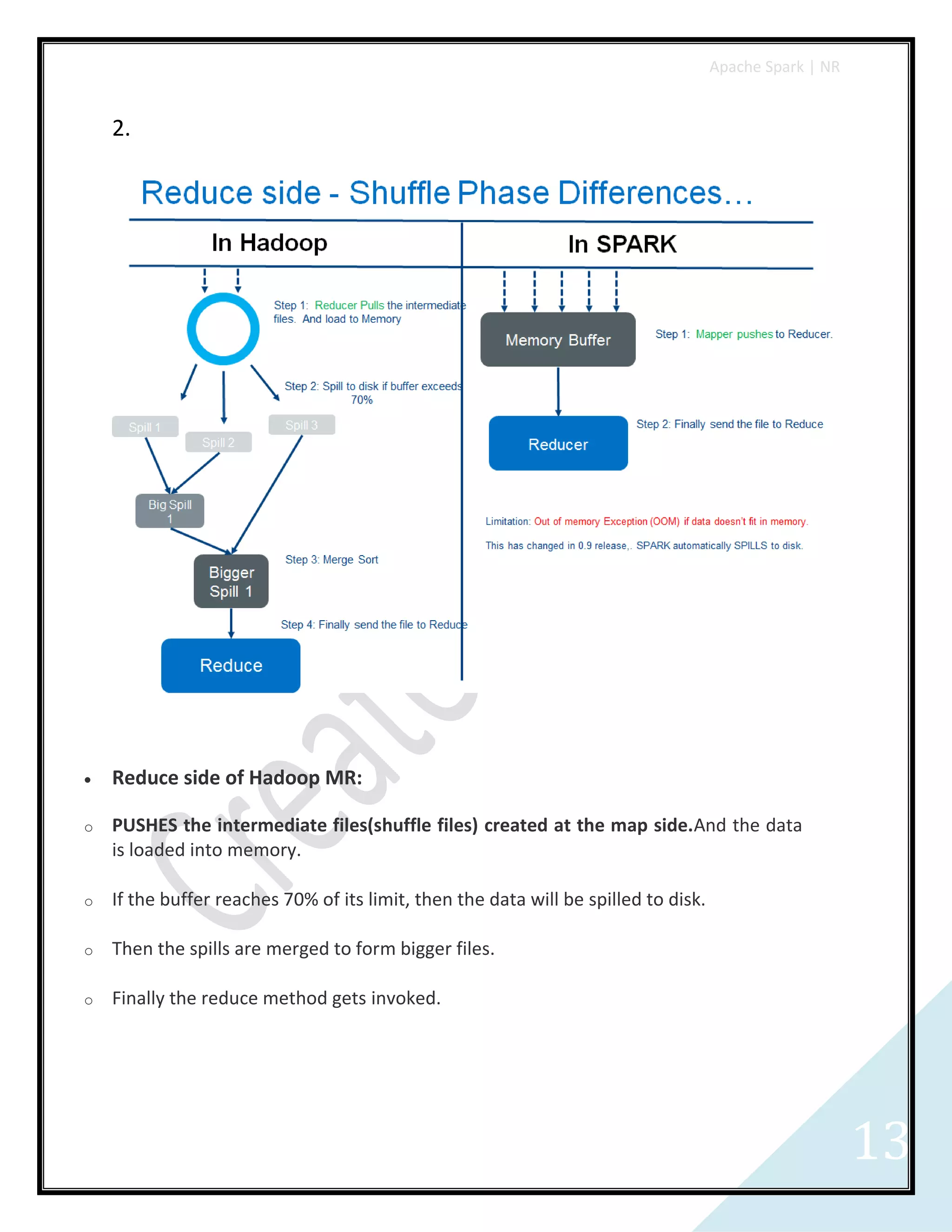 Apache Spark | NR
13
2.
 Reduce side of Hadoop MR:
o PUSHES the intermediate files(shuffle files) created at the map side.And the data
is loaded into memory.
o If the buffer reaches 70% of its limit, then the data will be spilled to disk.
o Then the spills are merged to form bigger files.
o Finally the reduce method gets invoked.
 