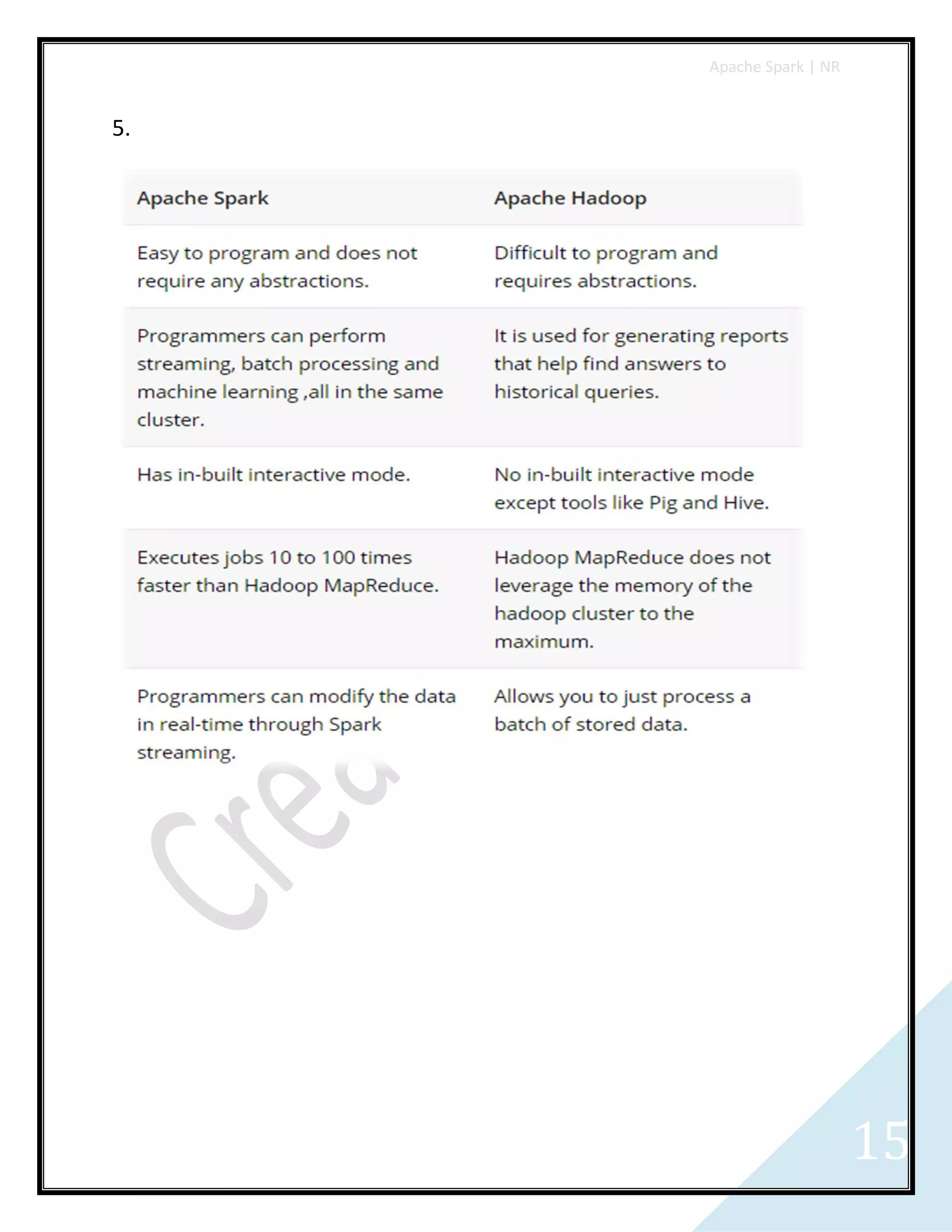 Apache Spark | NR
15
5.
 