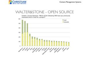 Content Management Systems




WALTER&STONE - OPEN SOURCE
  Exhibit 1 Survey Question: “Which of the following CMS have you previously
  evaluated and/or used for a project?”
 