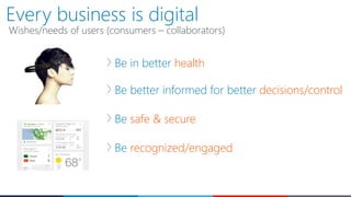 Be in better health
Be better informed for better decisions/control
Be safe & secure
Be recognized/engaged
Every business is digital
Wishes/needs of users (consumers – collaborators)
 