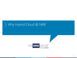 12
Why Hybrid Cloud @ NRB
 