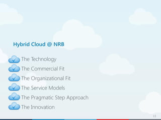 13
Hybrid Cloud @ NRB
The Technology
The Commercial Fit
The Organizational Fit
The Service Models
The Pragmatic Step Approach
The Innovation
 