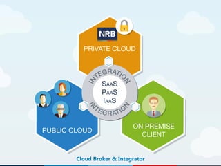 5Cloud Broker & Integrator
 
