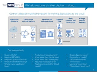 8
We help customers in their decision making…
Gartner’s decision making framework for moving applications to the cloud
Our own criteria
• Production or development?
• What about data classification?
• What about data sovereignty?
• Required integration level?
• Application oriented for Cloud
model?
• Required SLA’s?
• Required RTO/RPO?
• Required Quality of Service?
• What’s the level of criticality?
• What are your application
flows?
• Required performance?
• Required cost model?
• Dedicated or shared
environment?
• Maintenance window?
• What about the exit plan?
 
