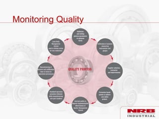 Monitoring Quality
 