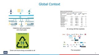 5
Global Context
Collective self-consumption
and smart grids
An energy bill that explodes
Green and local energy accessibl...