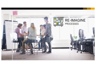 14INTERNAL© 2017 SAP SE or an SAP affiliate company. All rights reserved. ǀ
RE-IMAGINE
PROCESSES
 