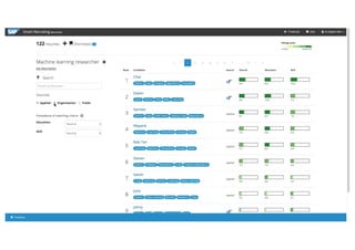 17INTERNAL© 2017 SAP SE or an SAP affiliate company. All rights reserved. ǀ
 