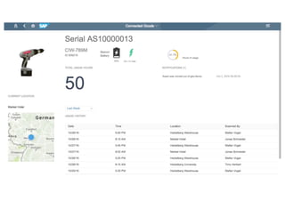 22INTERNAL© 2017 SAP SE or an SAP affiliate company. All rights reserved. ǀ
 