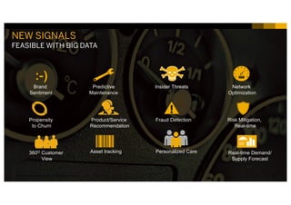26INTERNAL© 2017 SAP SE or an SAP affiliate company. All rights reserved. ǀ
Brand
Sentiment
360O Customer
View
NEW SIGNALS
FEASIBLE WITH BIG DATA
Product/Service
Recommendation
Propensity
to Churn
Real-time Demand/
Supply Forecast
:-)
Predictive
Maintenance
Insider Threats Network
Optimization
Fraud Detection Risk Mitigation,
Real-time
Asset tracking Personalized Care
 