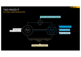 28INTERNAL© 2017 SAP SE or an SAP affiliate company. All rights reserved. ǀ
TWO-PACED IT
EFFIENCY AND INNOVATION
 