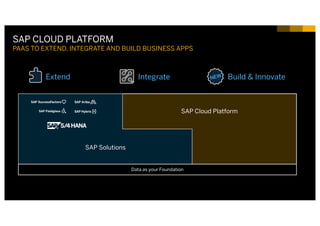 30INTERNAL© 2017 SAP SE or an SAP affiliate company. All rights reserved. ǀ
SAP Cloud Platform
SAP Solutions
Data as your Foundation
Extend Integrate Build & Innovate
SAP CLOUD PLATFORM
PAAS TO EXTEND, INTEGRATE AND BUILD BUSINESS APPS
 
