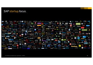34INTERNAL© 2017 SAP SE or an SAP affiliate company. All rights reserved. ǀ
SAP startup.focus.
 