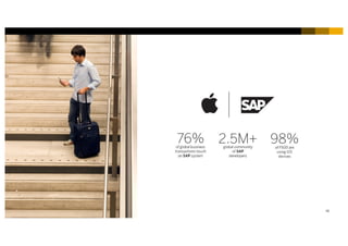 10INTERNAL© 2017 SAP SE or an SAP affiliate company. All rights reserved. ǀ
 