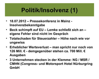 Politik/Insolvenz (1)
• 18.07.2012 – Pressekonferenz in Mainz -
  Insolvenzbekanntgabe
• Beck schimpft auf EU – Lemke schließt sich an –
  eigene Fehler sind nicht im Gespräch
• Totalschaden für Steuerzahler – Höhe nach wie vor
  ungewiss
• Erheblicher Werteverlust – man spricht nur noch von
  126 Mill. € - demgegenüber stehen ca. 700 Mill. €
  Ausgaben
• 3 Unternehmen stecken in der Klemme: NG / MSR /
  CMHN (Congress- und Motorsport Hotel Nürburgring
  GmbH
 