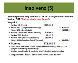 Insolvenz (5)
•   Betriebspachtvertrag wird mit 31.10.2012 aufgehoben – ebenso
    Vertrag CST (Vertrag wieder von Kunze!)
•   Vergleich :
       NAG an NG (Pacht)                      2.697.333 €
       NG an NAG (Anlage/Umlaufvermög.)                     - 1.973.020 €
       NG an NAG (Grundstück)                               - 285.000 €
       NAG an GBH-Grüne Hölle (Darlehen)        124.000 €
       NAG an CST (Pacht)                        99.167 €
       NAG an NBG (Ablösung-Sanierer)           250.000 €
       NG an MIBV (Darlehen-Beteil./Verwalt.)               -    640.000 €
     Summe:                                   272.480 €
     Dazu erhält NAG noch 165000 € (Personalüberlassung) und 300000 €
      (wegen Verkürzung Hotelverträge)
     Lindner kann Hotels, Grüne Hölle und Feriendorf weiterbetreiben
     Vergleich mit B. Becker – er bekommt 200000 € von der NBG
 