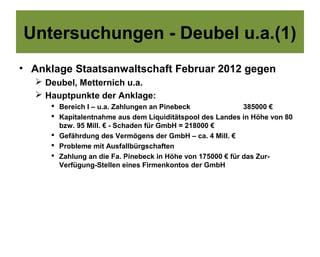 Untersuchungen - Deubel u.a.(1)
• Anklage Staatsanwaltschaft Februar 2012 gegen
   Deubel, Metternich u.a.
   Hauptpunkte der Anklage:
      Bereich I – u.a. Zahlungen an Pinebeck               385000 €
      Kapitalentnahme aus dem Liquiditätspool des Landes in Höhe von 80
       bzw. 95 Mill. € - Schaden für GmbH = 218000 €
      Gefährdung des Vermögens der GmbH – ca. 4 Mill. €
      Probleme mit Ausfallbürgschaften
      Zahlung an die Fa. Pinebeck in Höhe von 175000 € für das Zur-
       Verfügung-Stellen eines Firmenkontos der GmbH
 