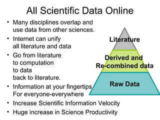 Finding Science Data eScience: A Transformed Scientific Method | PPT