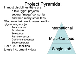 eScience: A Transformed Scientific Method | PPT