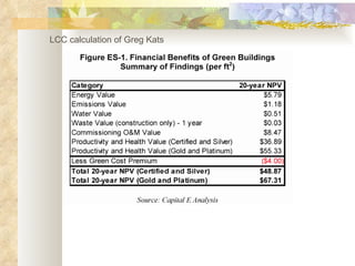 LCC calculation of Greg Kats 