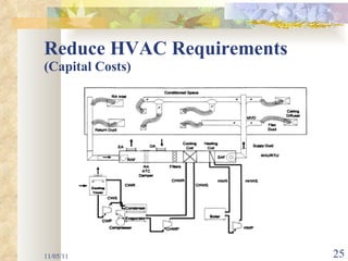 Reduce HVAC Requirements (Capital Costs) 11/05/11 