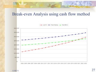 Break-even Analysis using cash flow method 11/05/11 