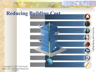 Reducing Building Cost 11/05/11 HVAC Access Services and Technologies Copyright ®  2007 The Fourth Utility, LLC  All Rights Reserved. 24/7 Monitor Video surveillance Elevator Lighting Fire Energy 