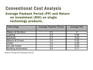 (Source: Energy Cost Savings Council) Conventional Cost Analysis Average Payback Period (PP) and Return on Investment (ROI) on single technology products. 