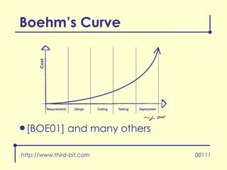 Boehm’s Curve [BOE01] and many others http://www.third-bit.com 00111 