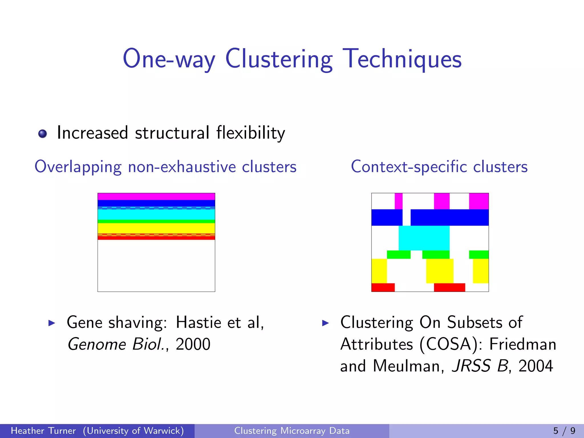 One-way Clustering Techniques

          Increased structural ﬂexibility
     Overlapping non-exhaustive clusters                              Context-speciﬁc clusters




            Gene shaving: Hastie et al,                         Clustering On Subsets of
            Genome Biol., 2000                                  Attributes (COSA): Friedman
                                                                and Meulman, JRSS B, 2004


Heather Turner (University of Warwick)   Clustering Microarray Data                              5/9
 
