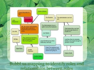Bubbl.us mapping to identify roles and relationships between roles 